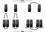 Should You Always Balance Tires When Rotating?
