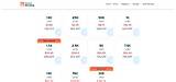 Should You Buy Instagram Likes? Pros & Cons Explained