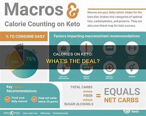 Should You Count Calories on Keto?