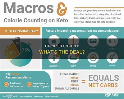 Should You Count Calories on Keto?