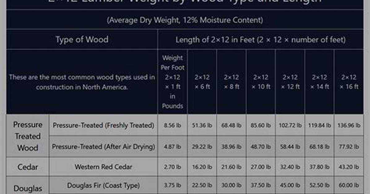 Single Point Weight Capacity of a Wood