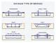 Six Main Types of Bridges