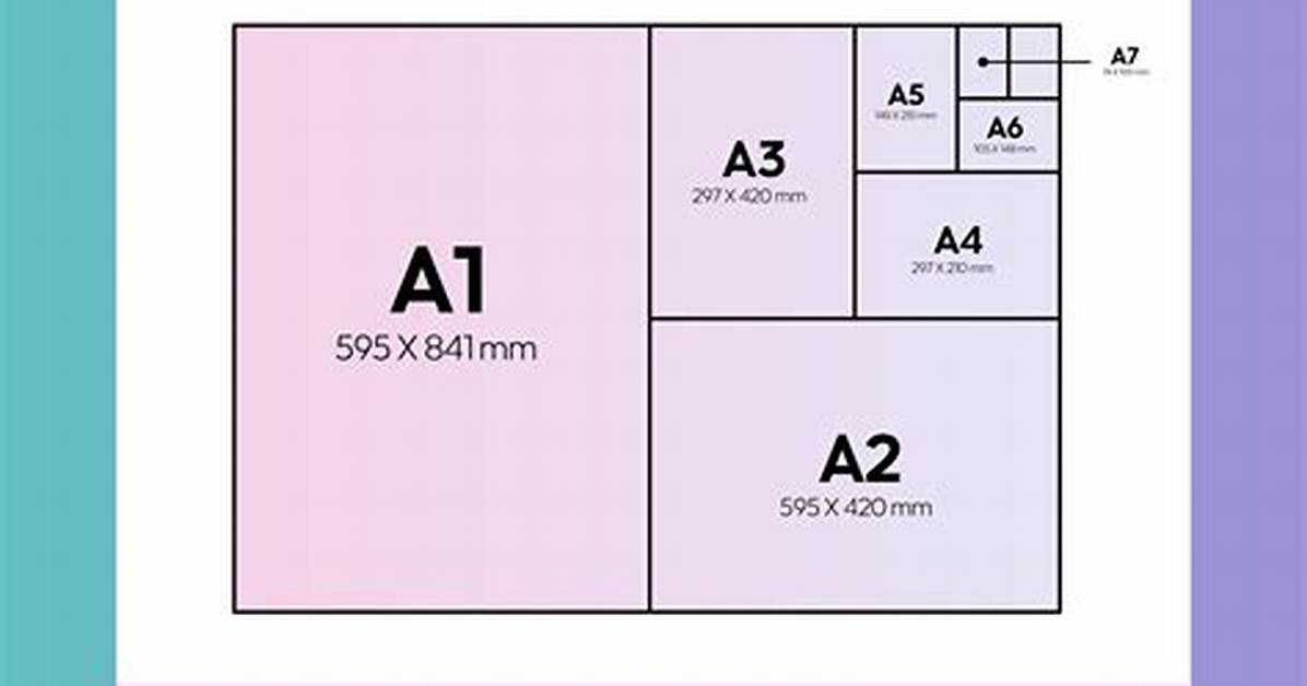 Size Of