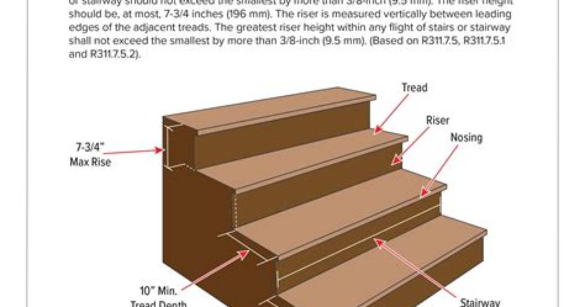 Stair Tread Width Vs. Height