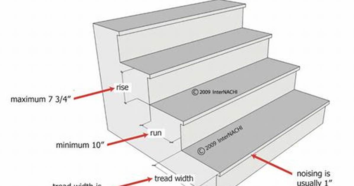 Stair Tread Width Vs
