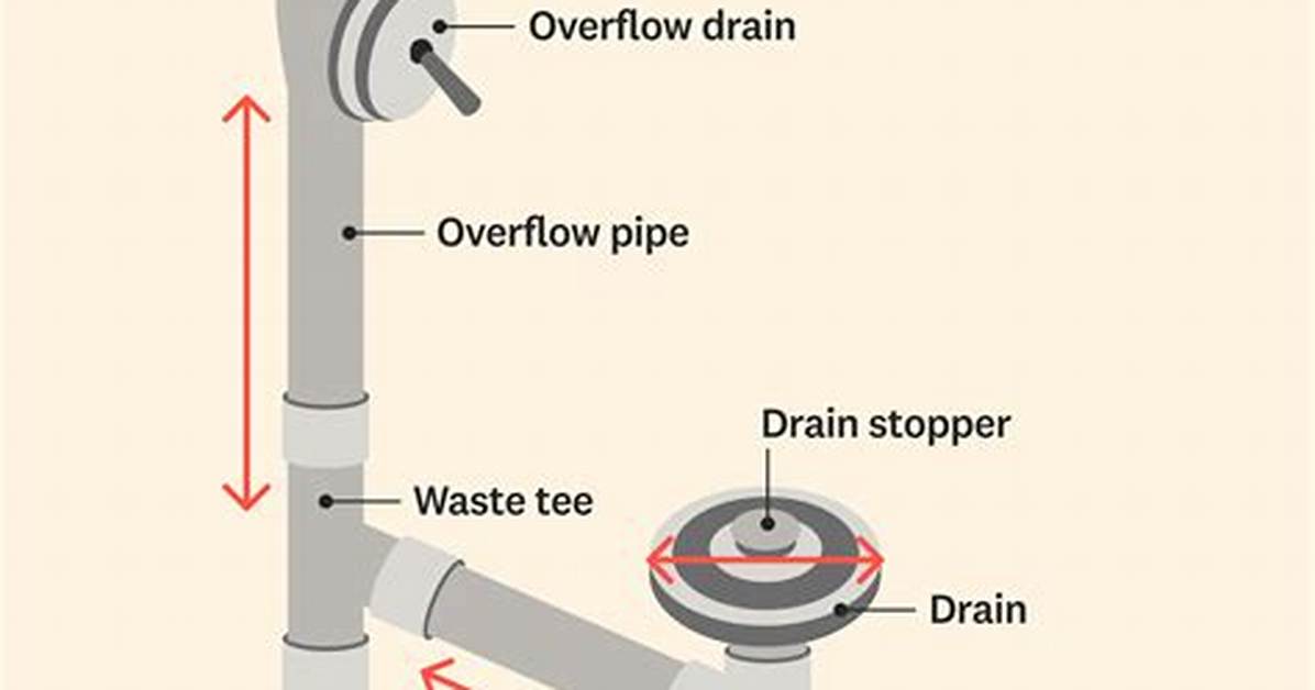 Standard Bathtub Drain