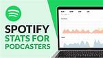 Stats for Spotify Safe: a Comprehensive Guide to Secure Music Streaming