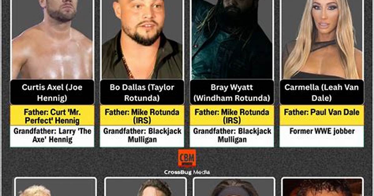 Superstars of the Rock's Lineage: Meet the Rock's Kids