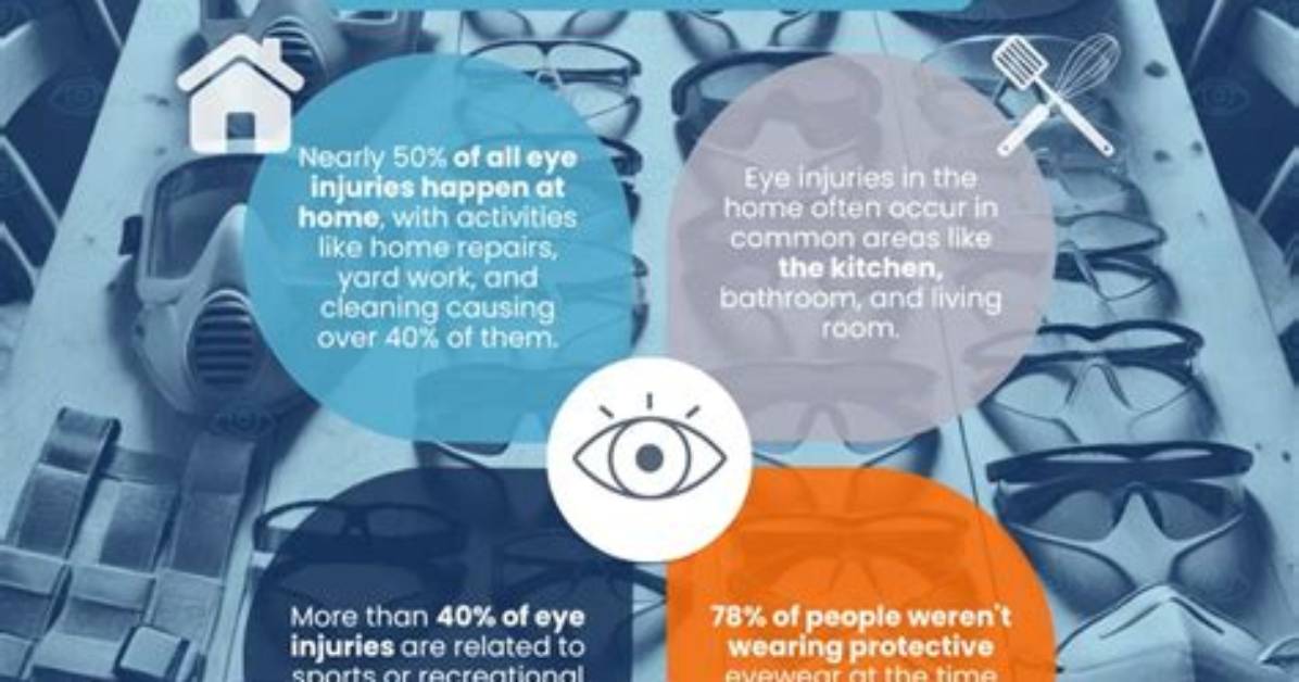 Surprising Facts and Eye Catching