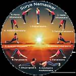 Surya Age: a Comprehensive Guide to the Sun's Age and Significance