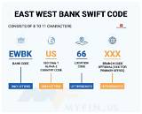 Swift/Bic Code for East West Bank (China) Ltd, Shanghai