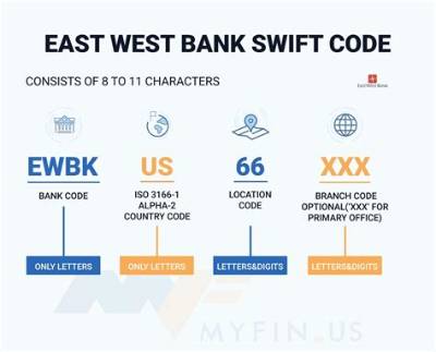 Swift/Bic Code for East West Bank (China) Ltd, Shanghai