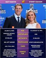 Sydney Esiason's Impact at Every Age