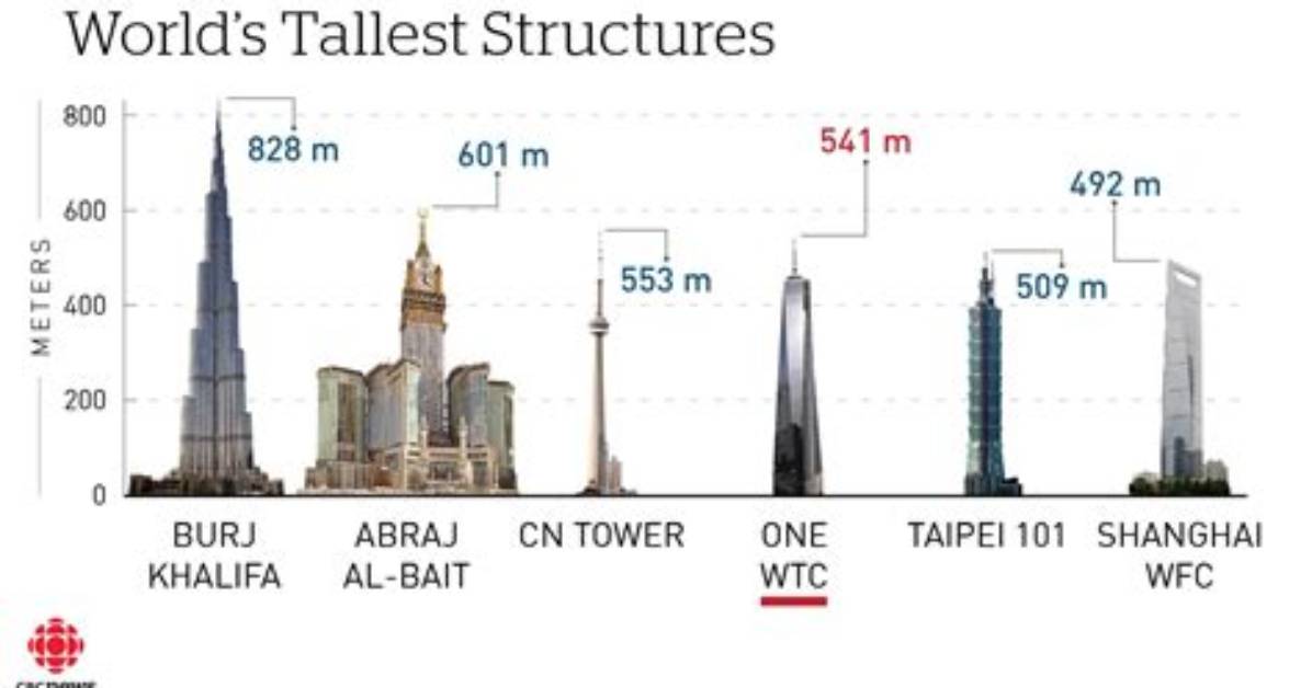 Tallest Structure in the World: a Comprehensive Guide