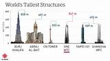 Tallest Structure in the World: a Comprehensive Guide