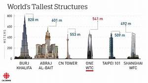 Tallest Structure in the World: a Comprehensive Guide