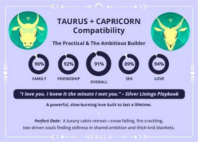 Taurus and Capricorn Compatibility: a Deep Dive into Their Relationship Dynamics