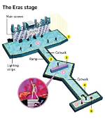 Taylor Swift Eras Tour Stage Layout