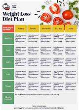 Ted Allen Weight Loss Diet Plan and Workout Routine