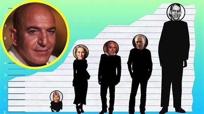 Telly Savalas Height - How Tall Was He?