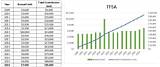 Tfsa Contribution Limit 2024: What Is Tfsa Contribution? How to Open a Tfsa? - Sarkariresult