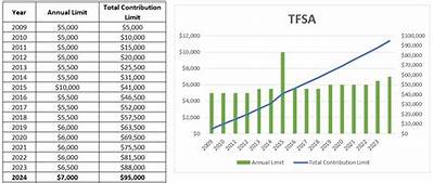 Tfsa Contribution Limit 2024: What Is Tfsa Contribution? How to Open a Tfsa? - Sarkariresult