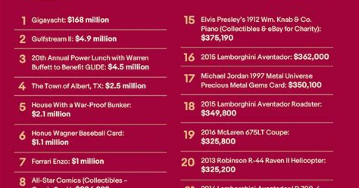 The 10 Most Expensive Purchases of the Olsen Twins