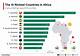 The 10 Richest Countries in Africa