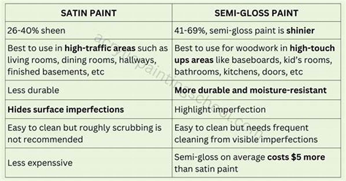 The Advantages of Semigloss Paint