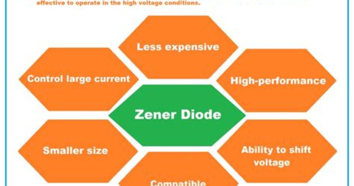 The Advantages of Zener
