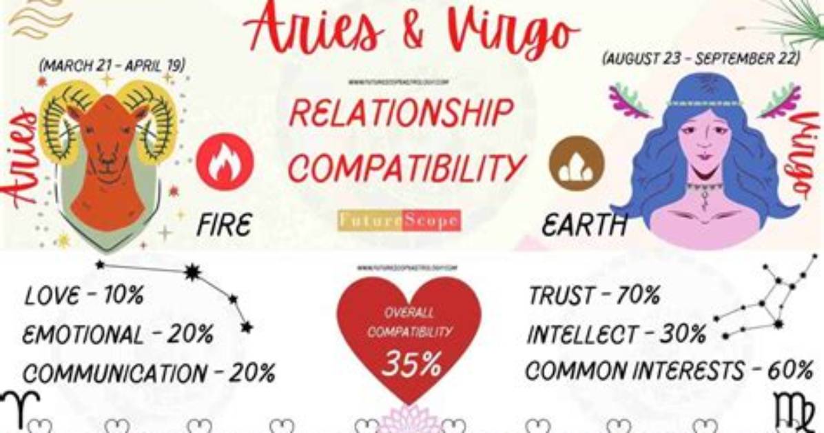 The Aries and Virgo Love Match a Guide To