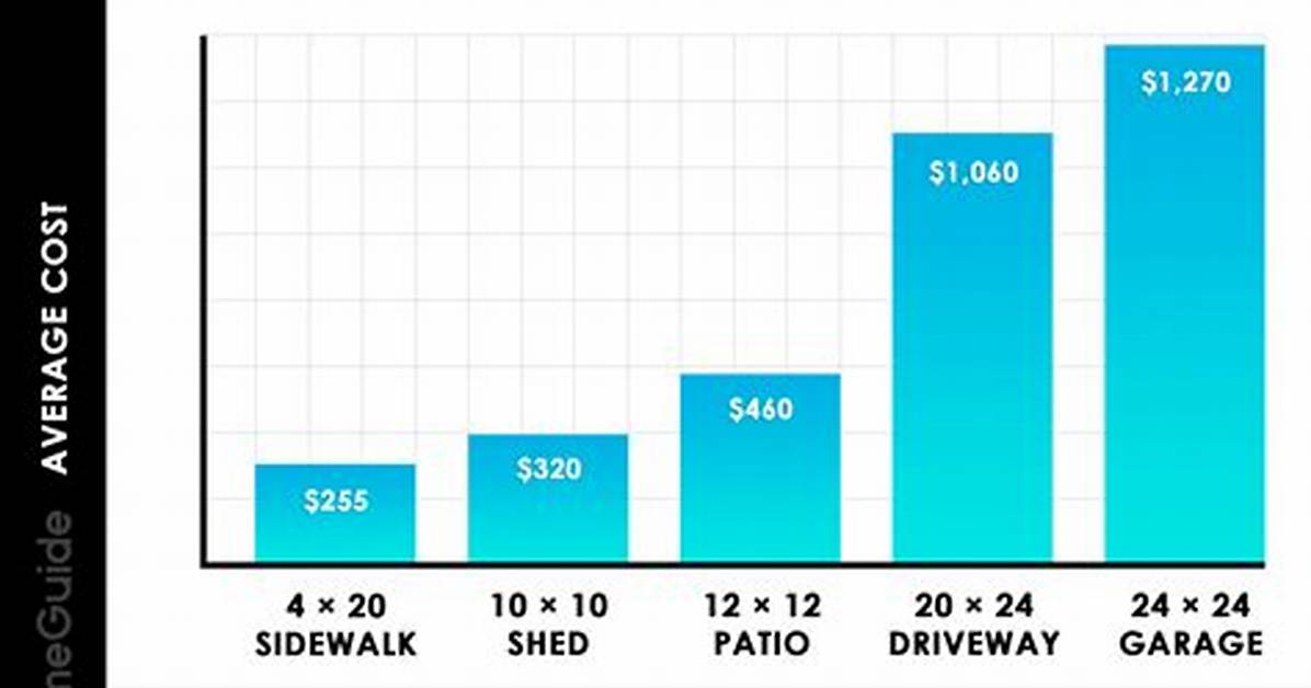 The Average Cost of a Cubic Yard Of