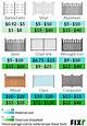 The Average Cost of Fencing