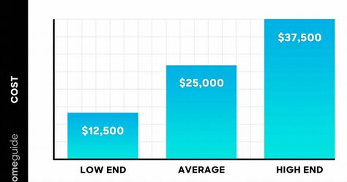 The Average Cost to Construct a Basement