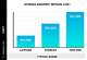 The Average Cost to Construct a Basement Addition
