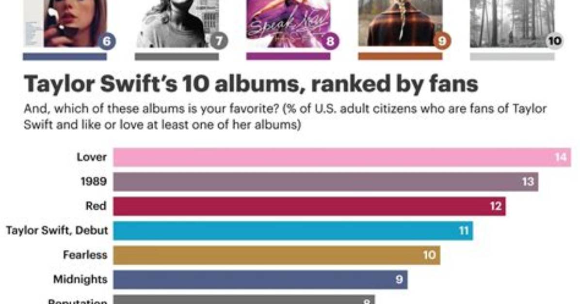 The Best Taylor Swift