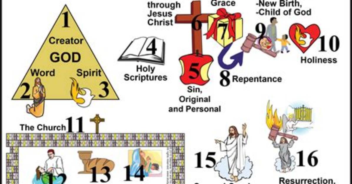 The Christian Beliefs of Ryan