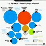 The Complete Guide on Languages Spoken by Lamine Yamal