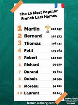 The Coolest French Last Names: a Comprehensive Guide
