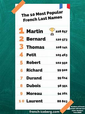 The Coolest French Last Names: a Comprehensive Guide