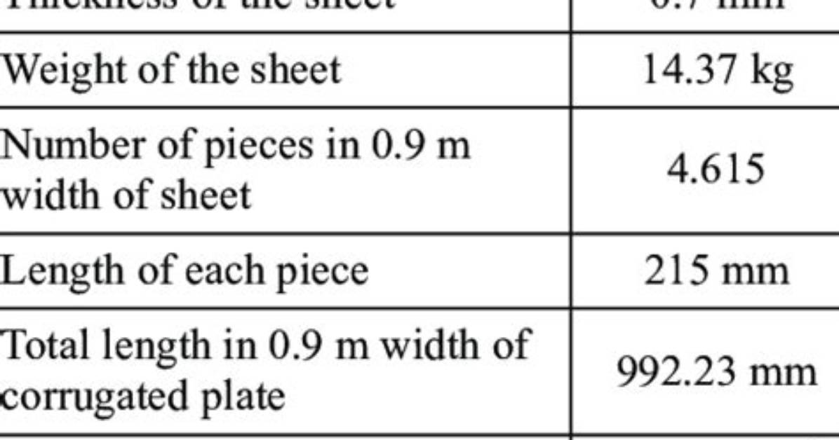 The Density of Corrugated