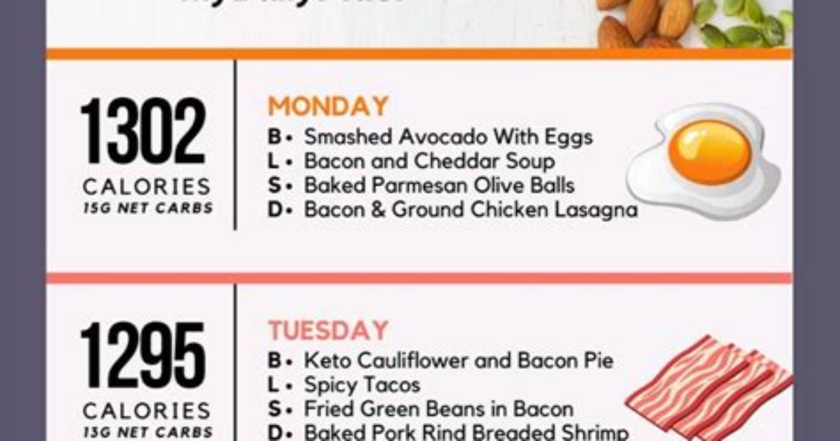 The Diet Plan That Changed My Life in Just Three Weeks: a Transformation Story