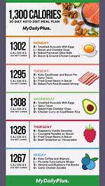 The Diet Plan That Changed My Life in Just Three Weeks: a Transformation Story