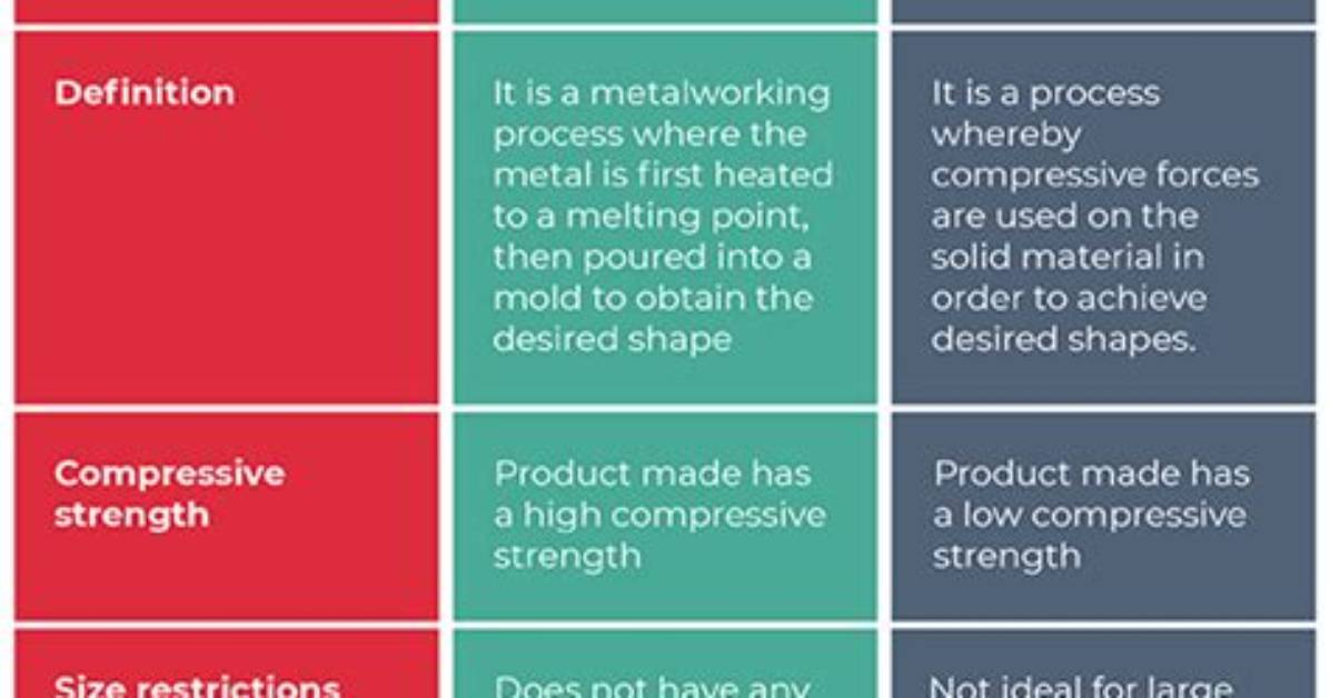 The Difference Between Cast Iron Forged Steel