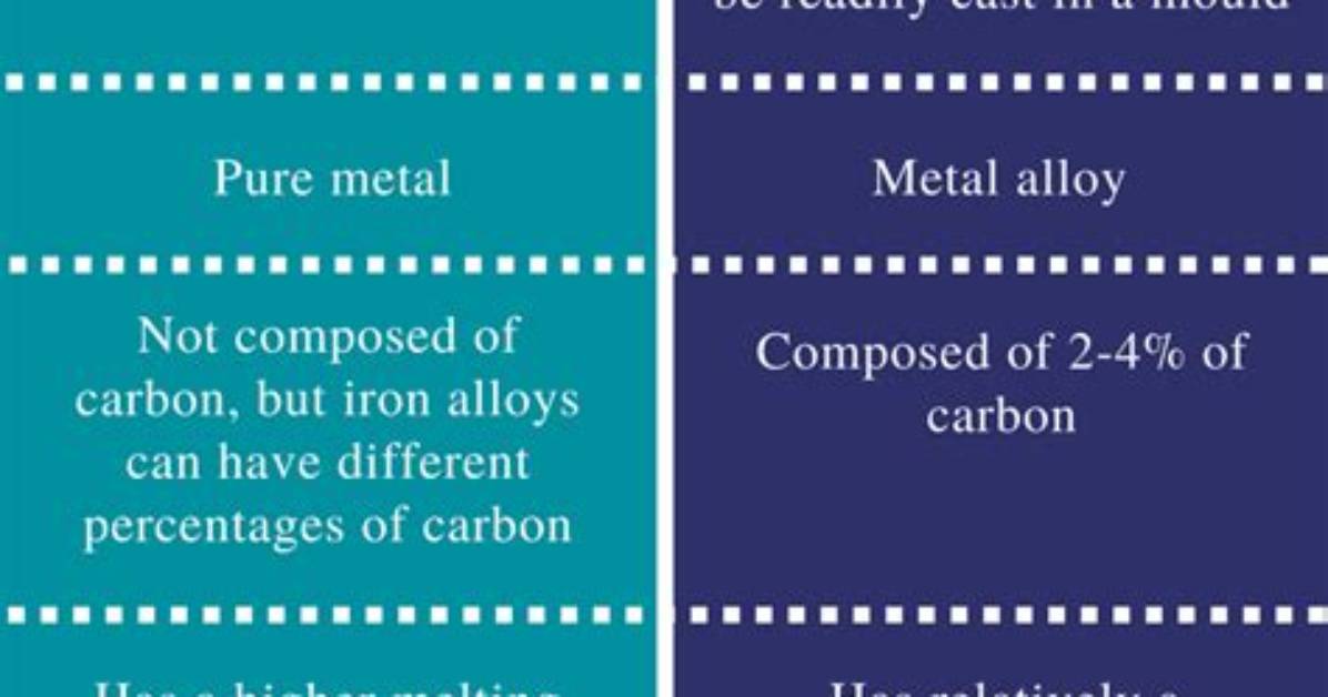 The Difference Between Cast Iron