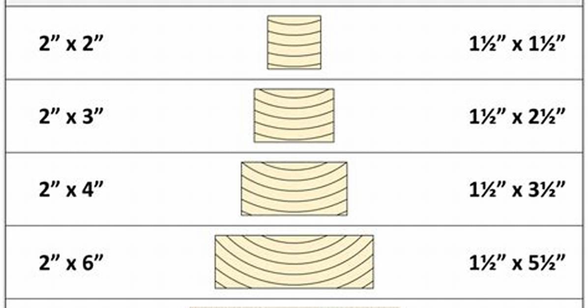 The Difference Between Timber and Dimension