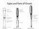 The Different Parts of the Chisels