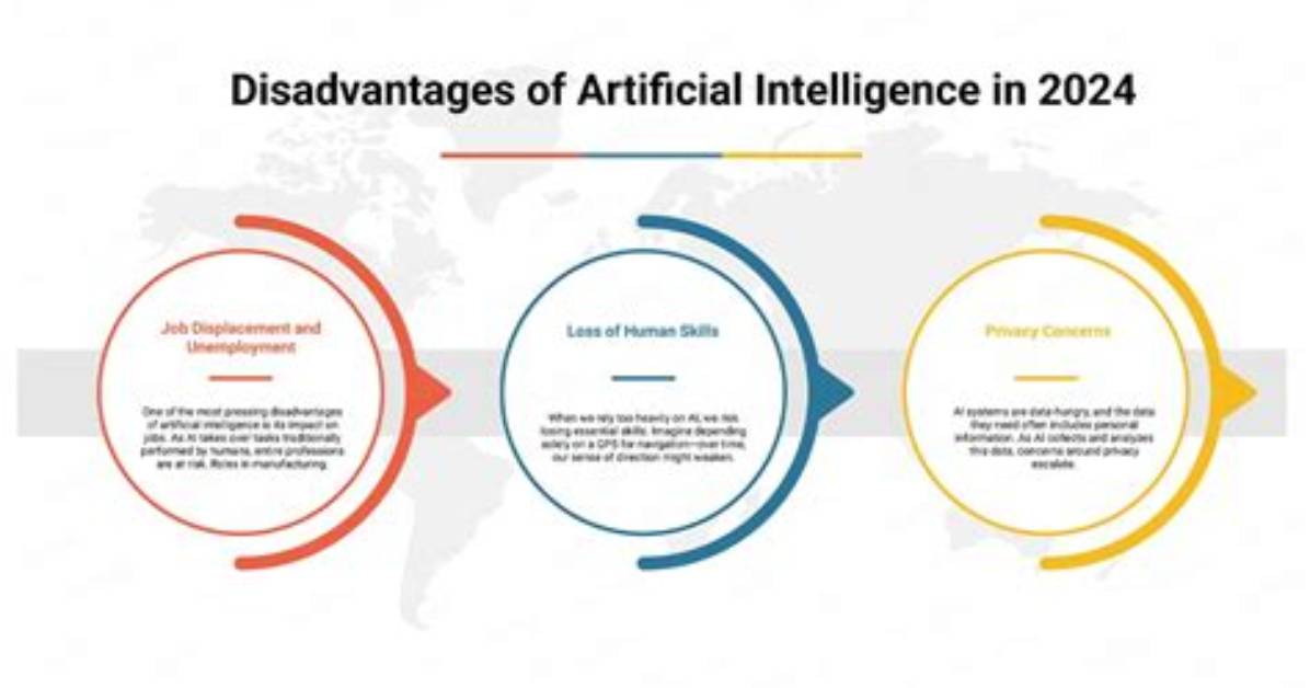 The Disadvantages of Artificial