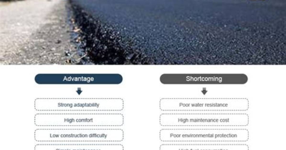 The Disadvantages of Asphalt