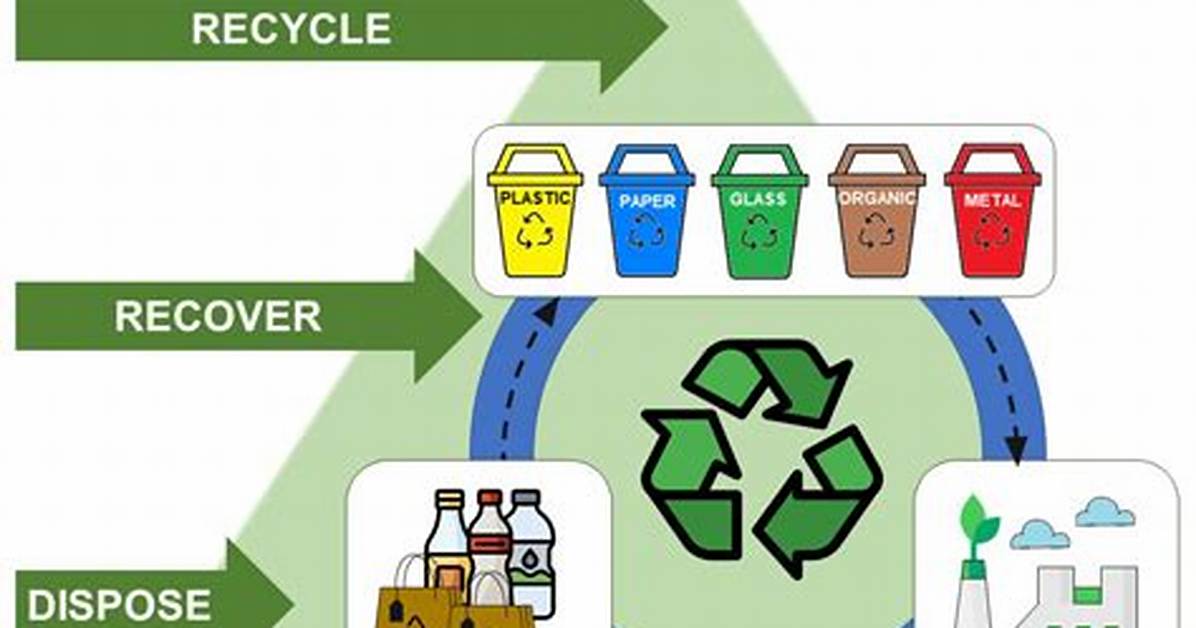 The Disadvantages of Garbage